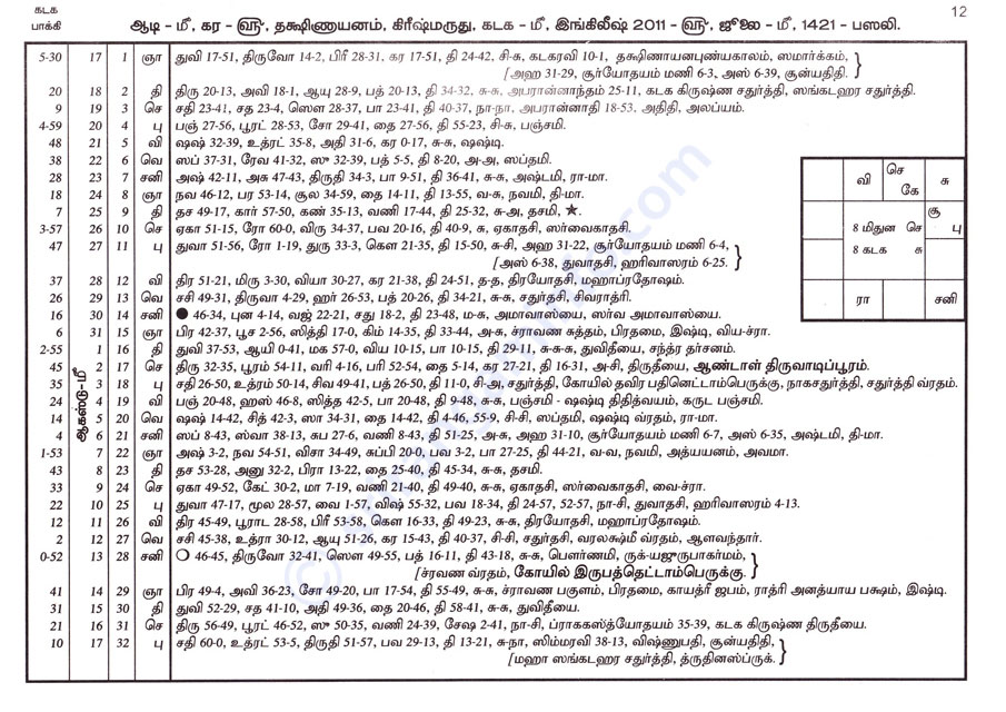 Panchangam